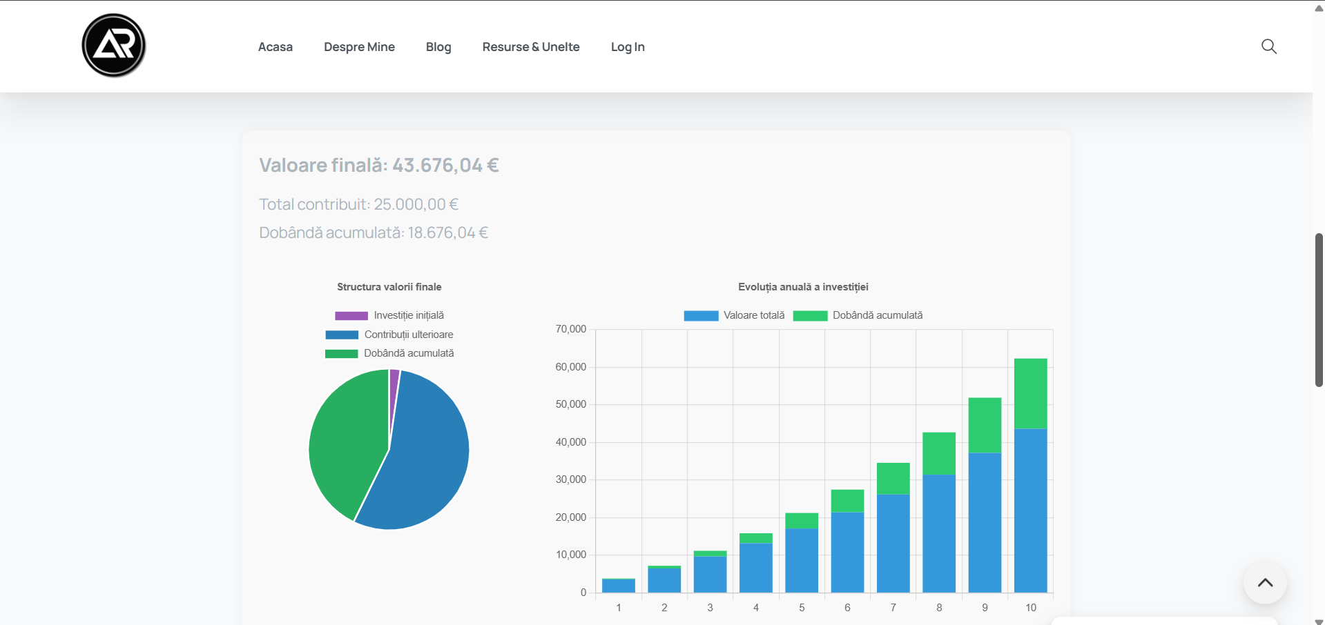 Calculator Dobândă Compusă